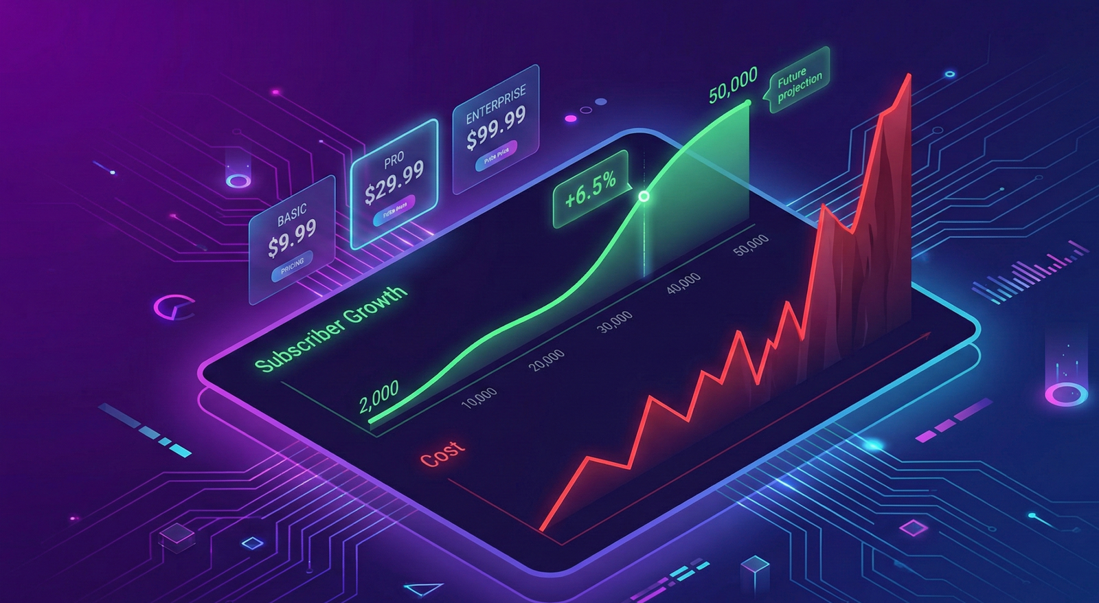 Email Marketing Cost Analysis