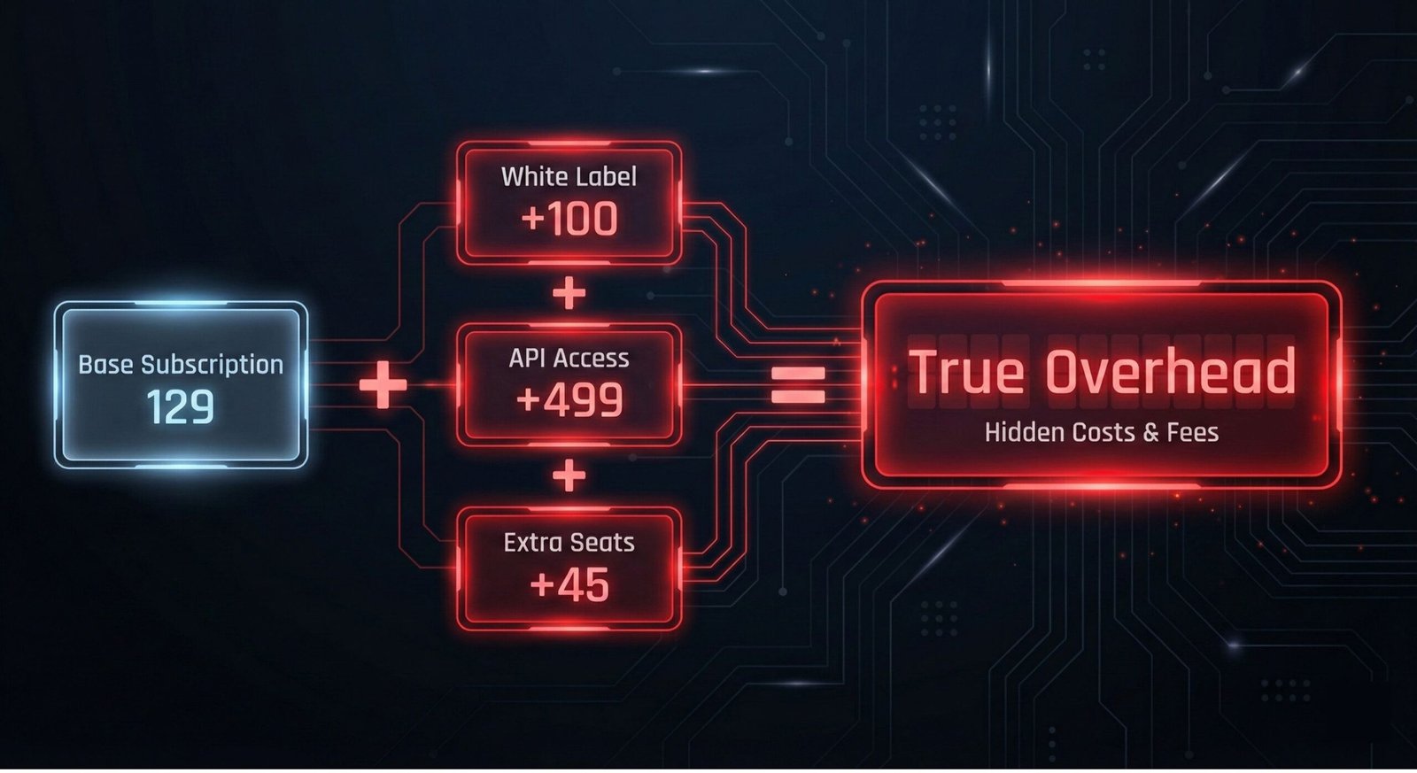 SEO Services Cost Analysis